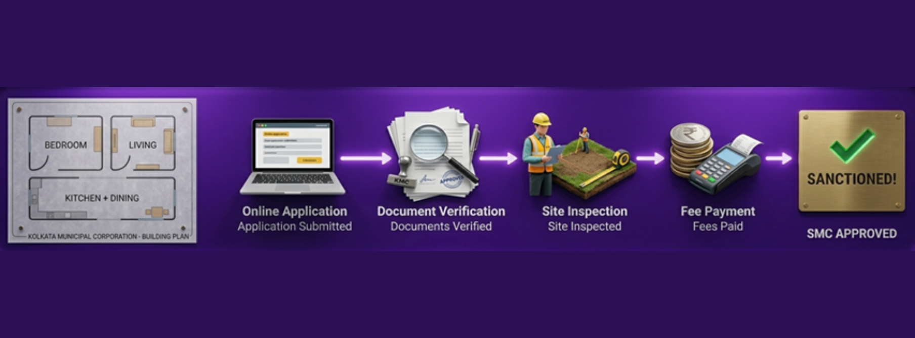 KMC building plan approval guide